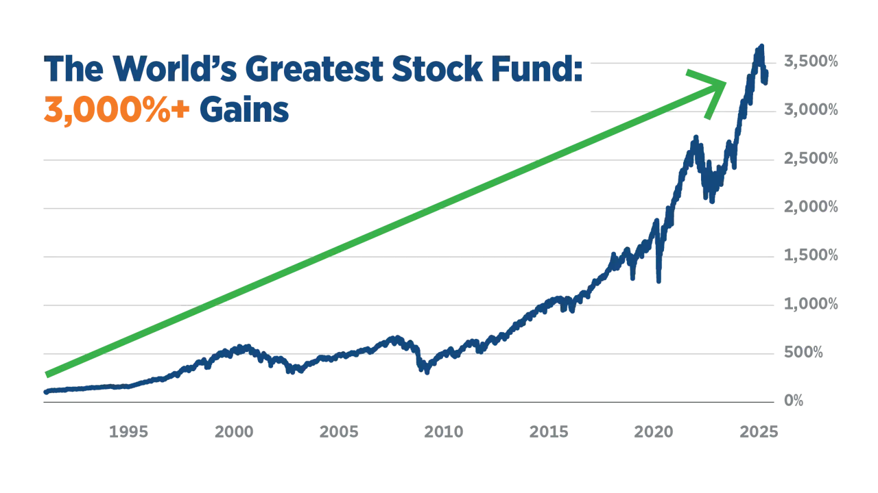 chart hdn timetable tech stocks 2025
