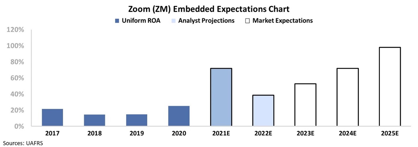 zoom video stock forecast 2025