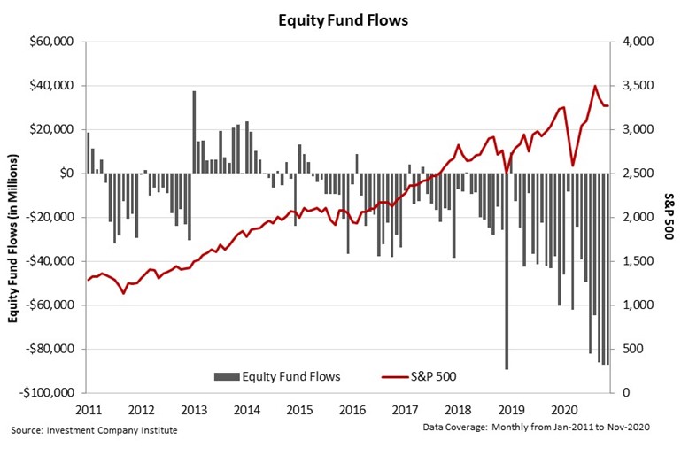 Here's What Fund Flows Can Tell Us About the Market Cycle - Altimetry ...