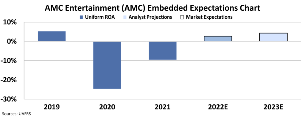 Unpacking AMC's Bizarre Move - Altimetry Daily Authority - Altimetry