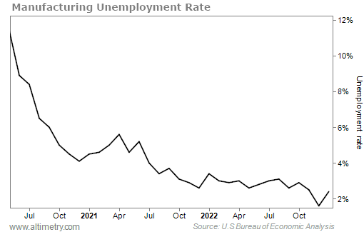 This Trend Is Making the Fed's Inflation Battle Harder - Altimetry ...