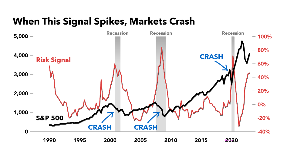 Market Signal