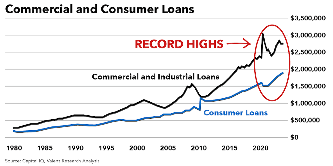 commercial and consumer loans