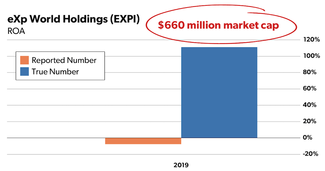 EXPI chart