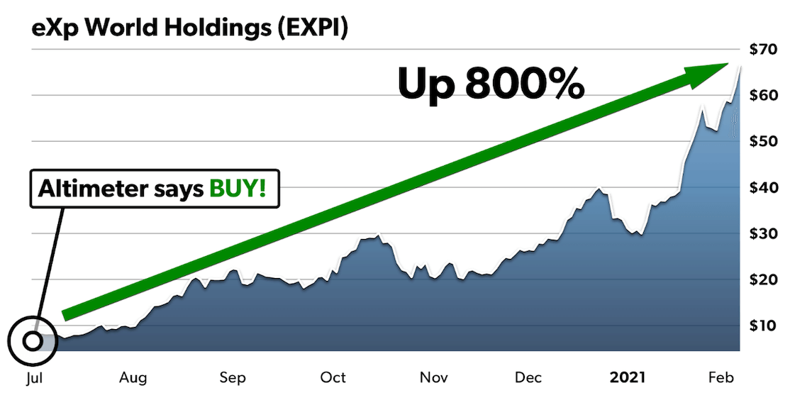 EXPI chart 2