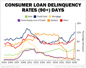 Start Planning for the 'Student-Loan Apocalypse' - Altimetry Daily